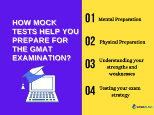 GMAT Mock exam